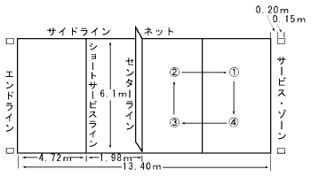 コート