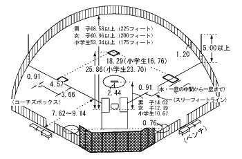 コート