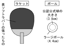 石川県 ラージボール卓球