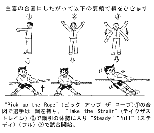 プレーの進め方