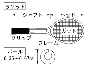 ラケット