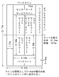 コート