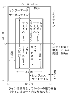 コート