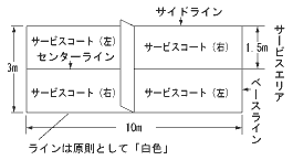 コート