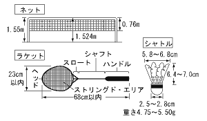 使用用具