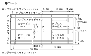 コート