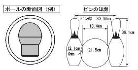 使用用具