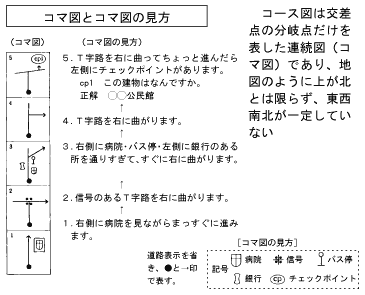 コマ図とコマ図の見方