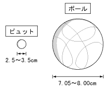 使用用具