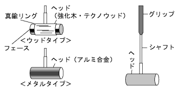 用具