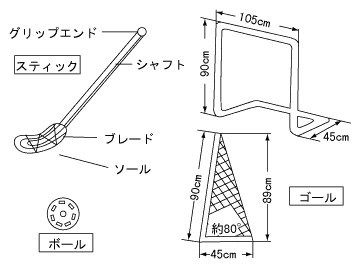 用具