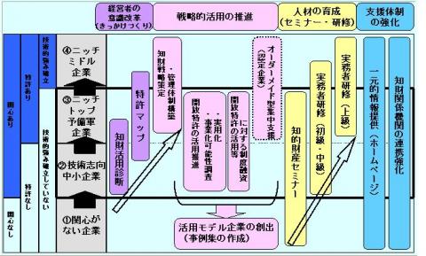 施策体系図