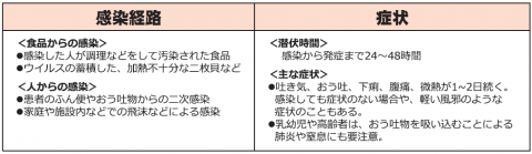 感染経路