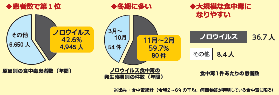 noro_tokucho