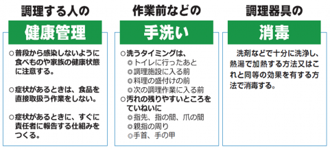 ノロウイルス 症状