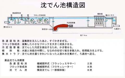 沈でん池構造図