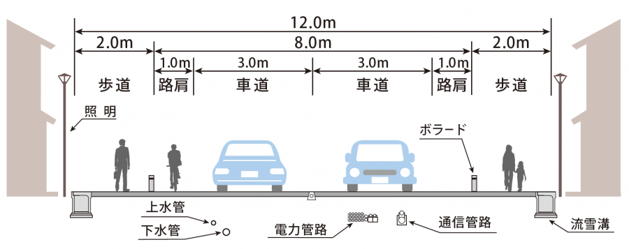 標準断面図