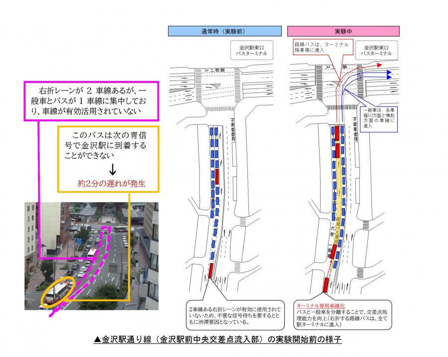 金沢駅前中央交差点