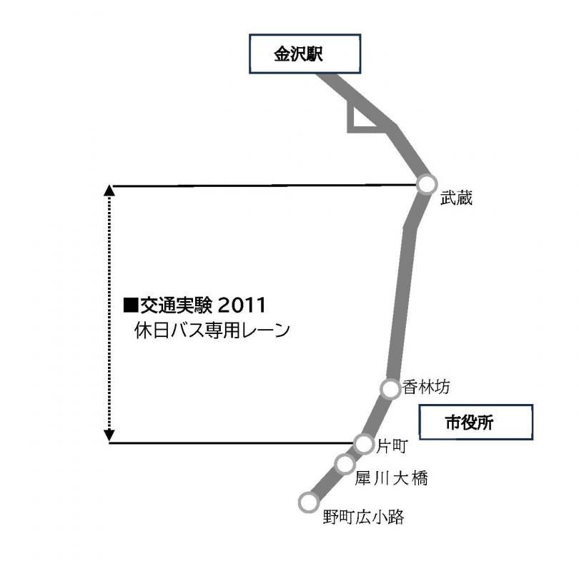 H23交通実験①