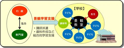 景観学習のイメージ