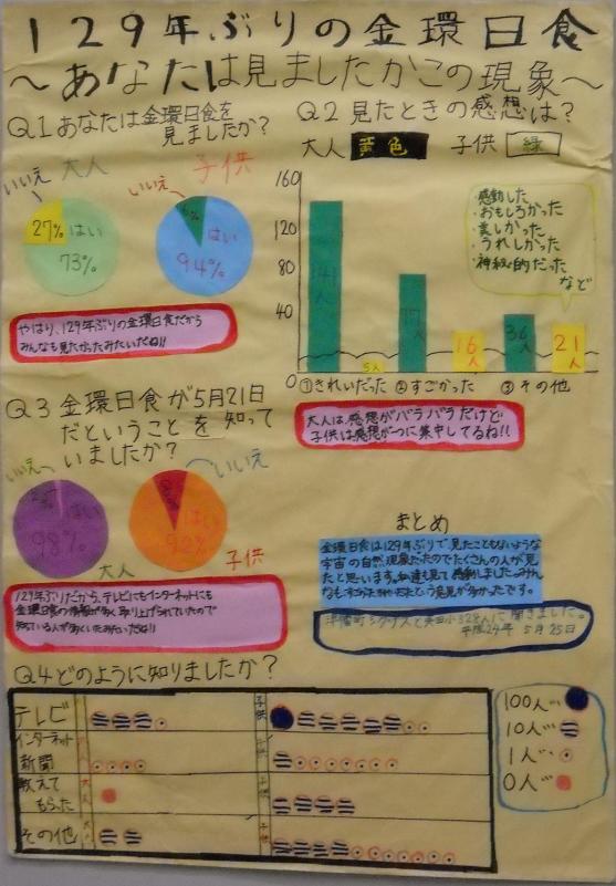 第60回_第3部_入選1