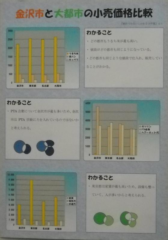 第60回_パソコン統計グラフの部_入選2