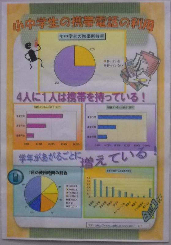 第60回_パソコン統計グラフの部_特選