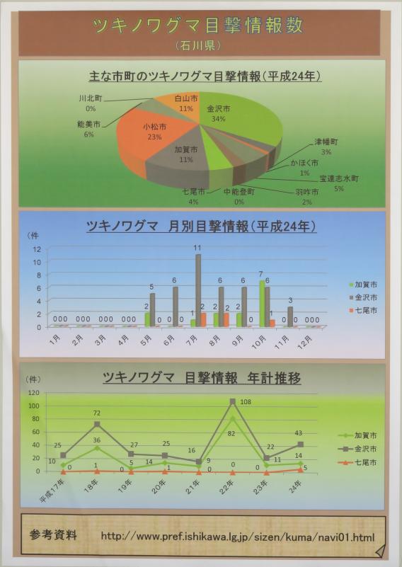 第61回_パソコン統計グラフの部_入選1