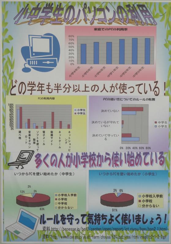第61回_パソコン統計グラフの部_入選2