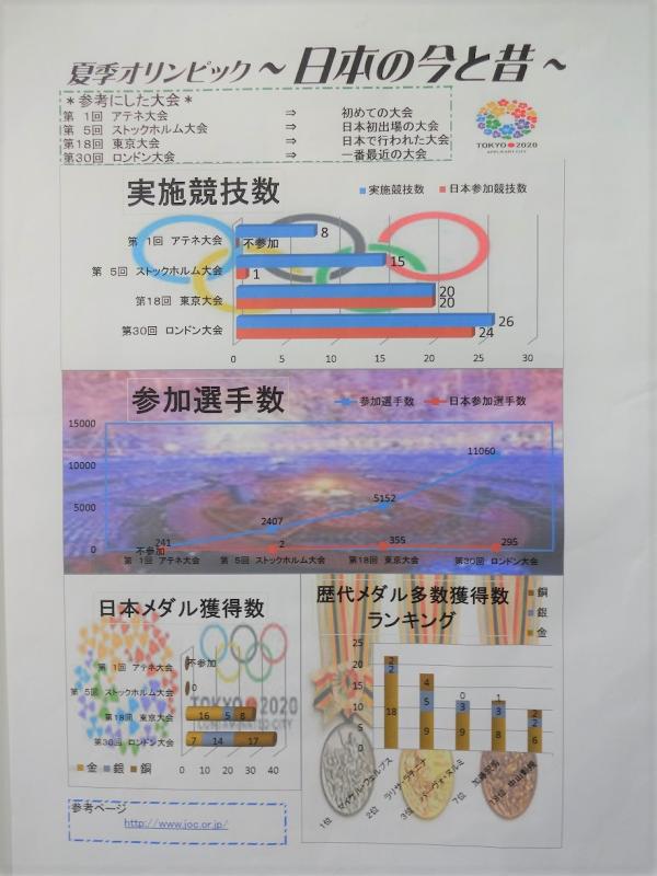 第62回_パソコン統計グラフの部_入選1