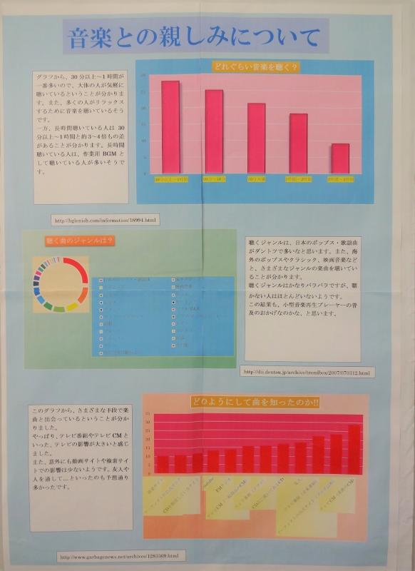第62回_パソコン統計グラフの部_入選2
