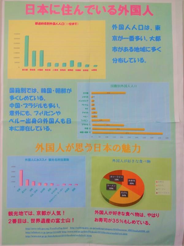 第62回_パソコン統計グラフの部_入選3
