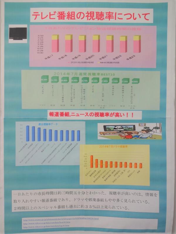 第62回_パソコン統計グラフの部_入選4
