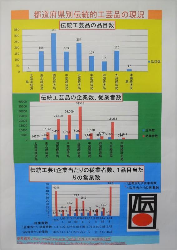 第62回_パソコン統計グラフの部_特選