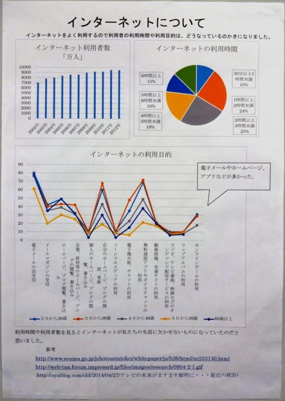第63回_パソコン統計グラフの部_入選2