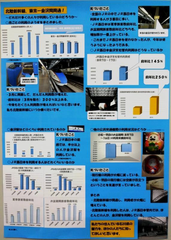 第63回_パソコン統計グラフの部 （小学校の児童以上）_特選