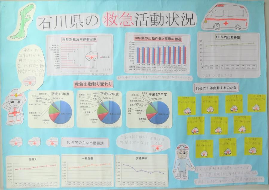 第64回_パソコン統計グラフの部_入選2
