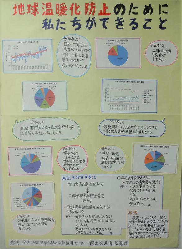 第64回_パソコン統計グラフの部_入選3