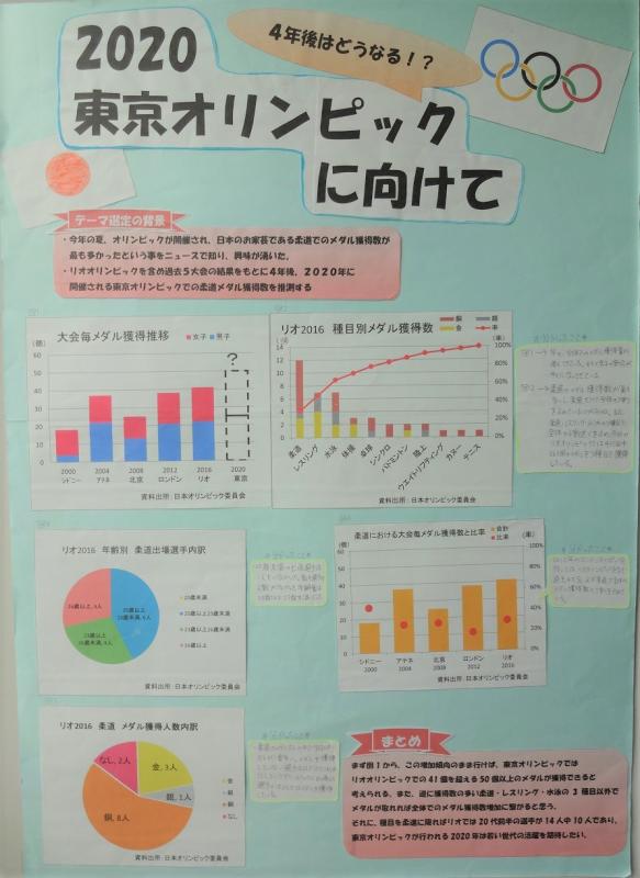 第64回_パソコン統計グラフの部_入選4