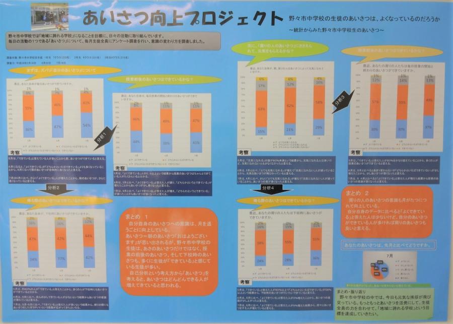 第64回_パソコン統計グラフの部 _特選