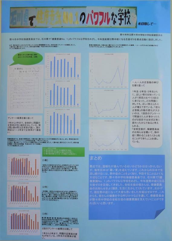 第65回_パソコン統計グラフの部_入選1
