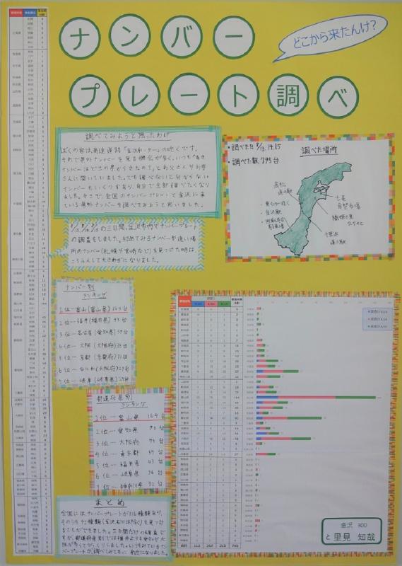 第65回_パソコン統計グラフの部_入選3