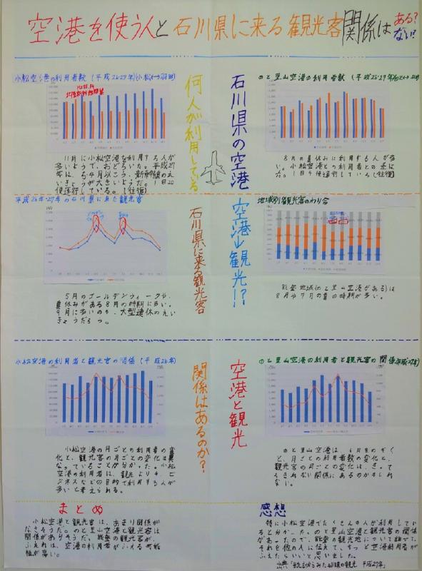 第65回_パソコン統計グラフの部_入選4