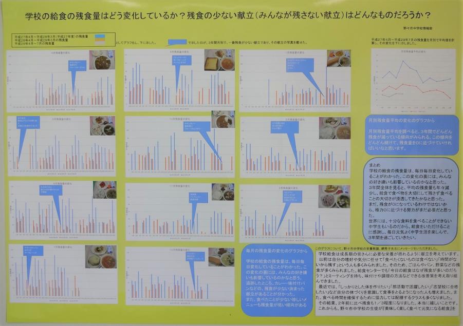 第65回_パソコン統計グラフの部_特選