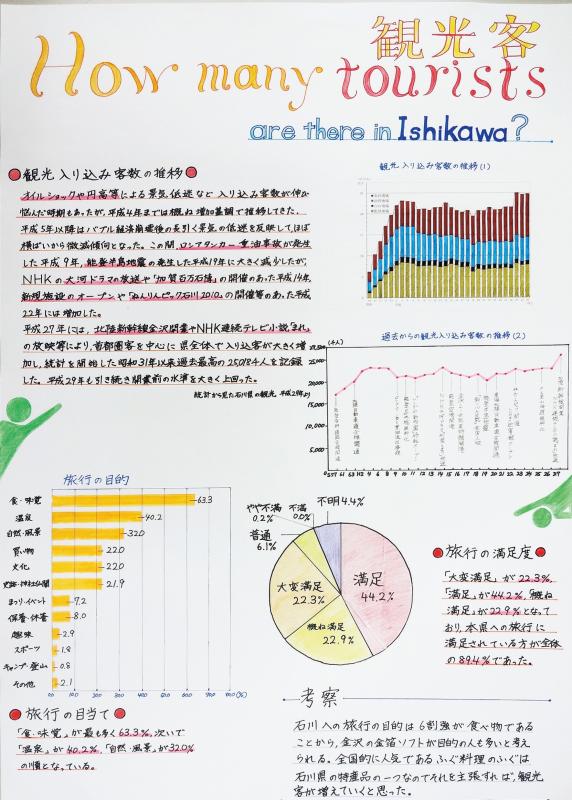 第67回_パソコン統計グラフの部_入選2