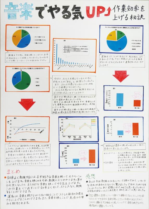 第67回_パソコン統計グラフの部_入選3