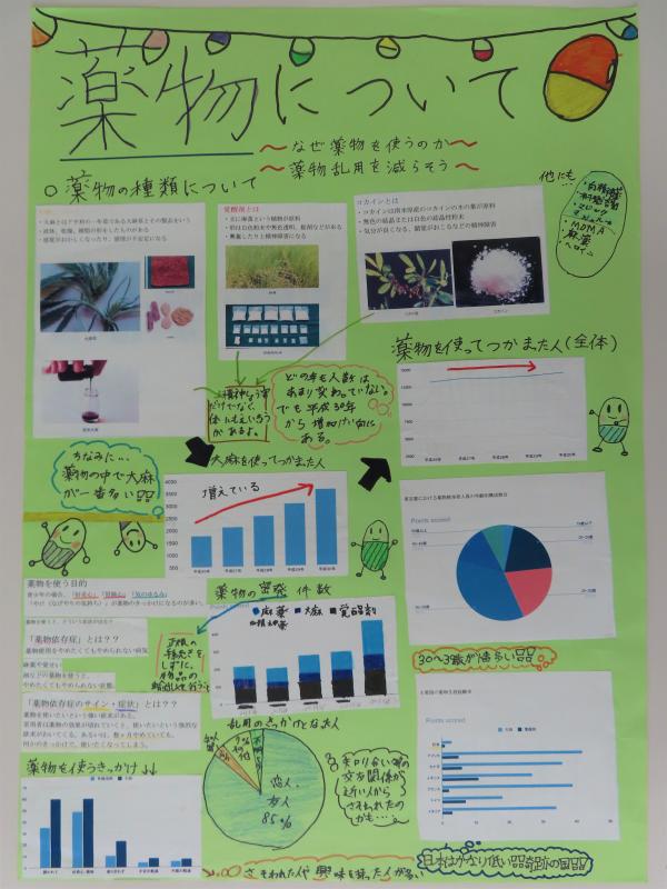 第69回_パソコン統計グラフの部_特選