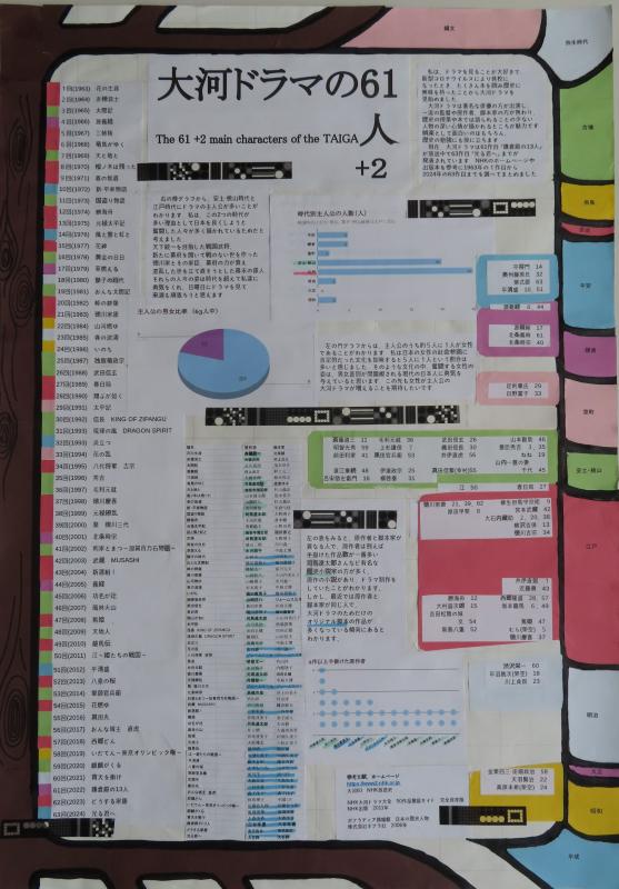 第70回_パソコン統計グラフの部_入選1