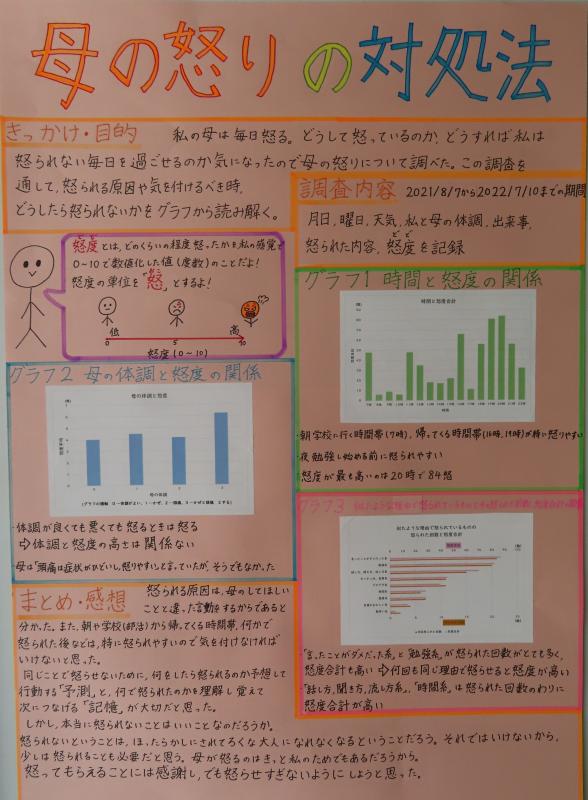 第70回_パソコン統計グラフの部_入選2