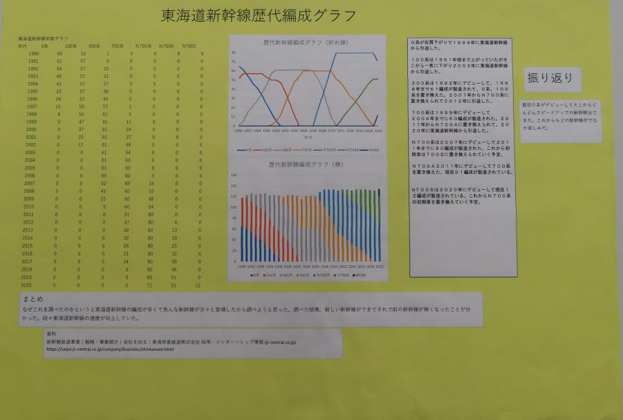 第70回_パソコン統計グラフの部_入選3